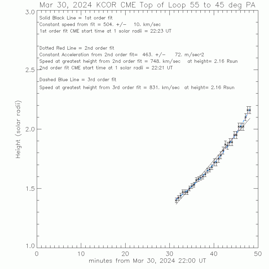CME trajectory on 2024-03-30