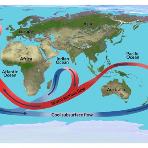 Ocean currents