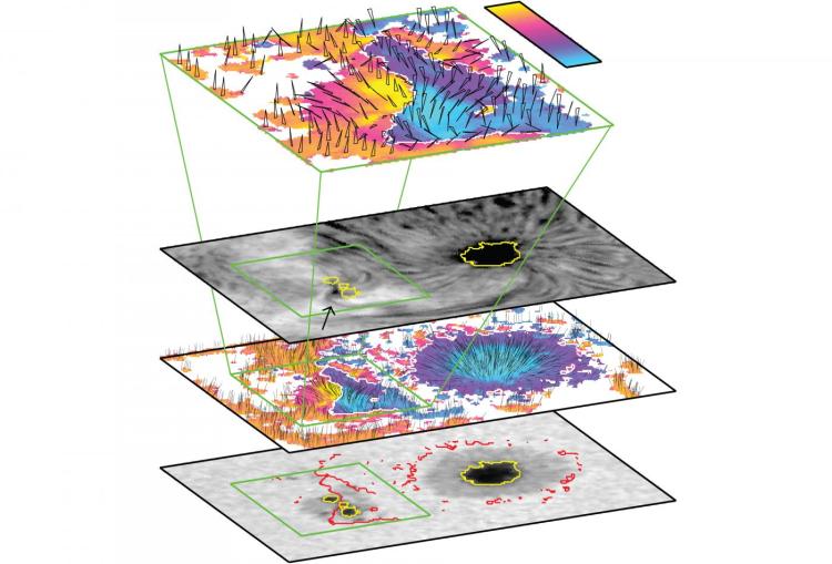 1991: Spectropolarimetry provides the most complete and detailed measurement and analysis of light, its interaction with matter and information about the state of magnetic fields. It is the study of polarized light in a narrow range of wavelengths that are produced by known states of atoms. One of the most successful HAO spectropolarimeters was the Advanced Stokes Polarimeter (ASP). By all accounts, this instrument ushered in a new era of quantitative, high-resolution vector magnetic field observations. Operated at Sacramento Peak Observatory, it inferred the three-dimensional magnetic structure of sunspots and other magnetic features.