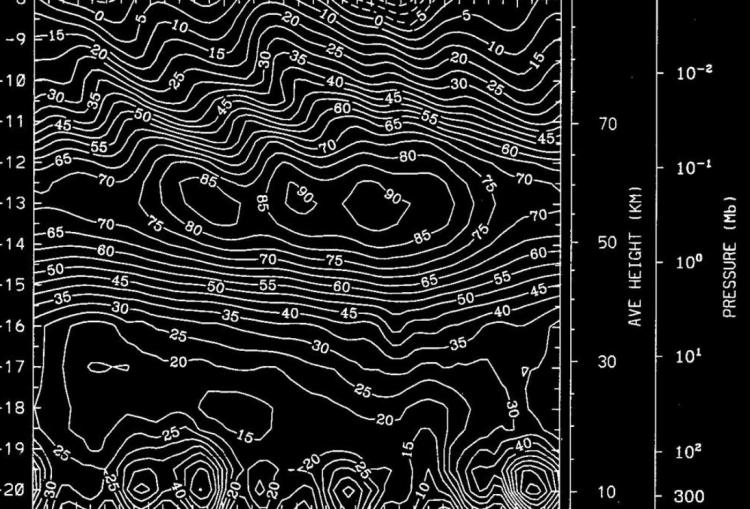 1995: A landmark union joins two key NCAR models, the Thermosphere/Ionosphere/Mesosphere-Electrodynamics General Circulation Model (TIME-GCM) and version 2 of the Community Climate Model (CCM2). The union evolved by 2000 into the Whole Atmosphere CCM (WACCM), which can simulate the Earth's atmosphere from top to bottom.