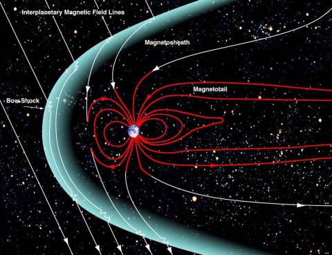 The Earth's magnetosphere