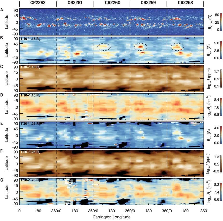 Photospheric magnetic field from HMI with UCoMP POS magnetic field and AIA intensity from 1.1 to 1.15 Rsun and from 1.20 to 1.25 Rsun.