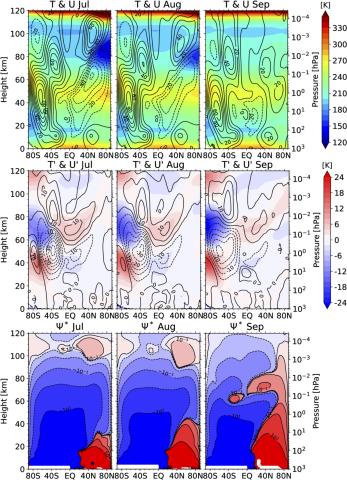 interhemisphere coupling simulated by WACCM6