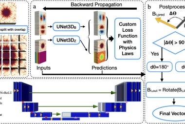 Machine Learning Flowchart