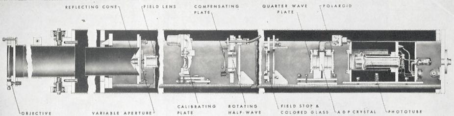 Schematic Drawing of the High Altitude Observatory Mk I K-Coronameter