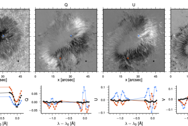 Example spectro-polarimetric data of Active Region 12471 in the Fe I lines at 630.2 nm