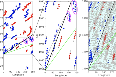 all Coronal Holes centroids