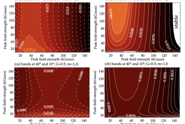 Double band MHD instability