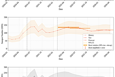 Zoomed-in burst-envelope forecasts from January 2024 to April 2026