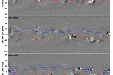 Three panels display the active-regions' toroid patterns