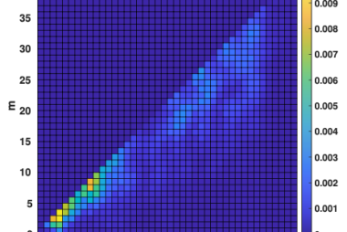 Rossby Waves from super granules energy