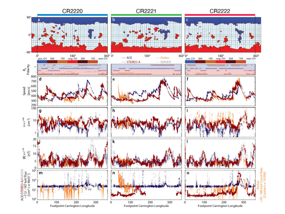 McIntosh style coronal hole maps
