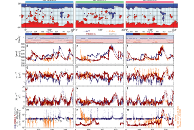 McIntosh style coronal hole maps