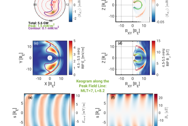 Electromagnetic Energy Transfer