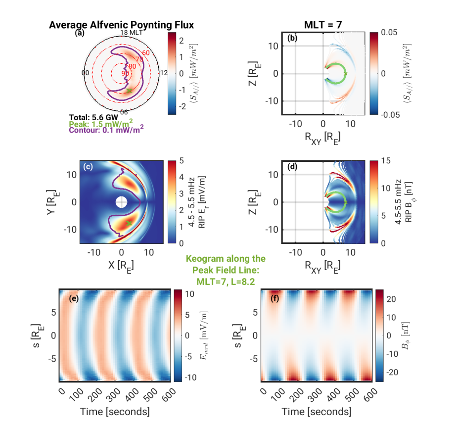Electromagnetic Energy Transfer