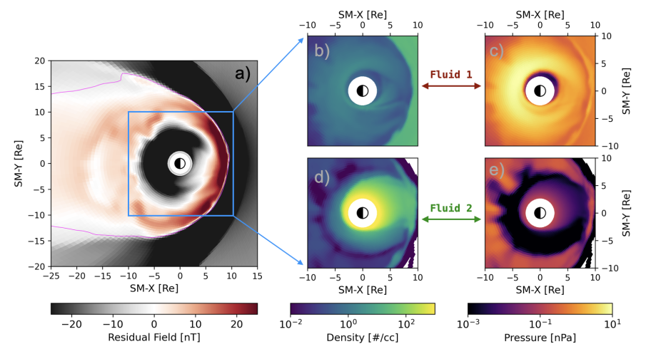 multifluid MAGE application