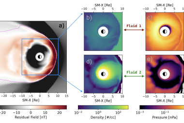 multifluid MAGE application