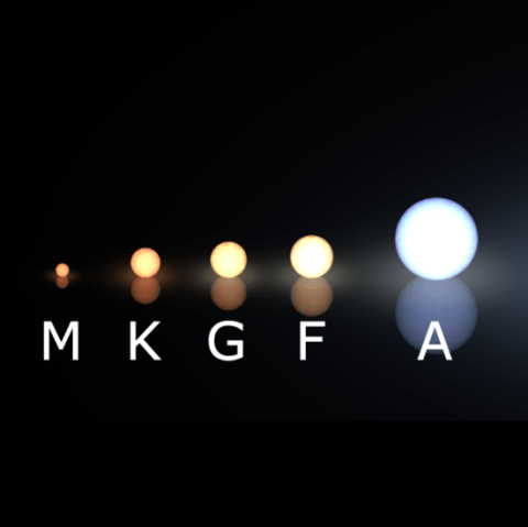 Spectral classification system