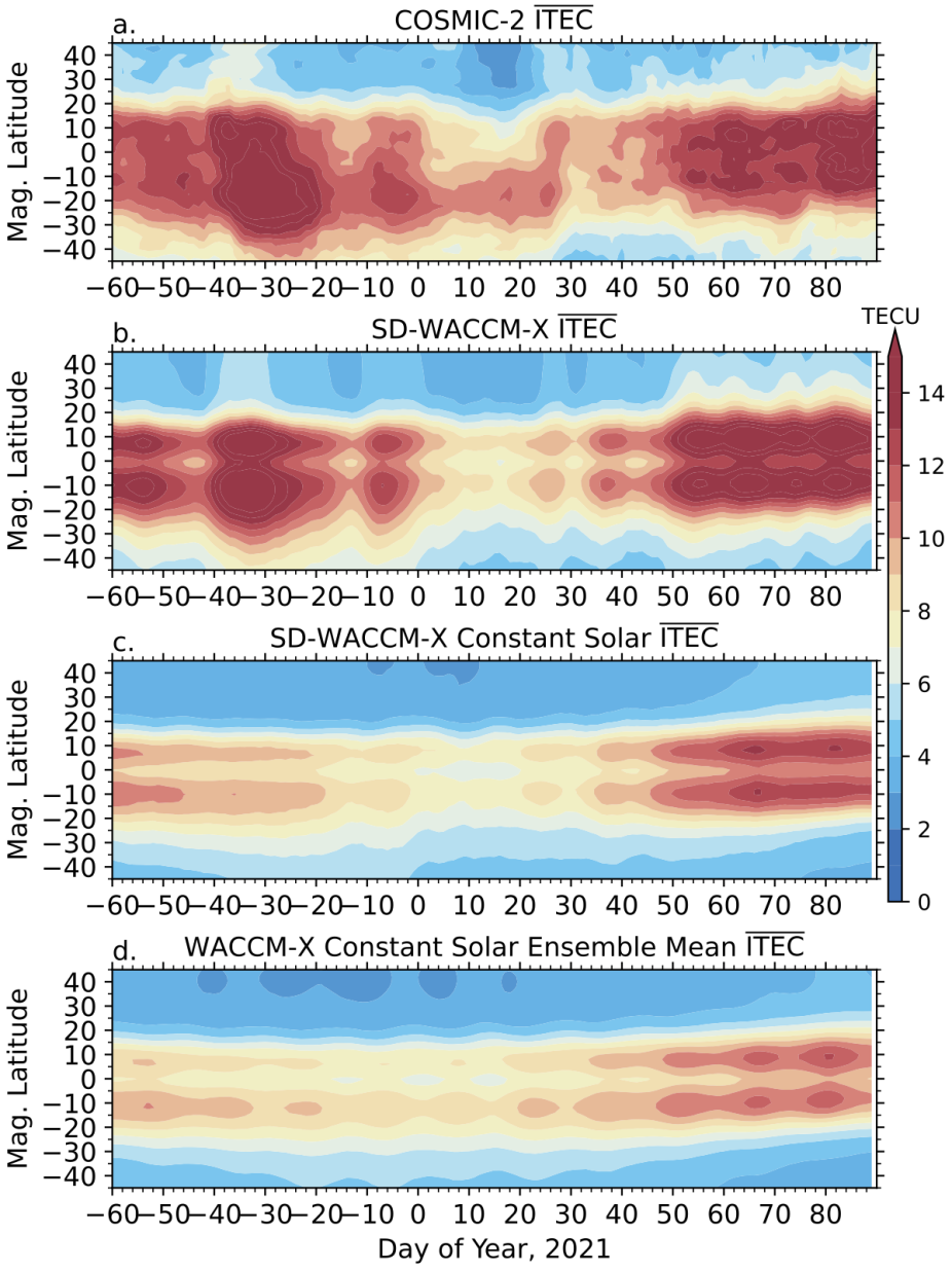Diurnal and zonal mean ITEC from (a)&nbsp;COSMIC-2&nbsp;observations