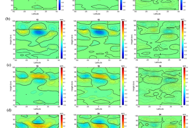 DW1 advected H2O volume mixing ratio