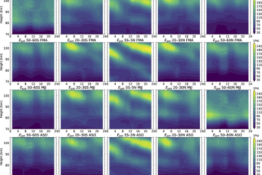 TIMED/SABER observations