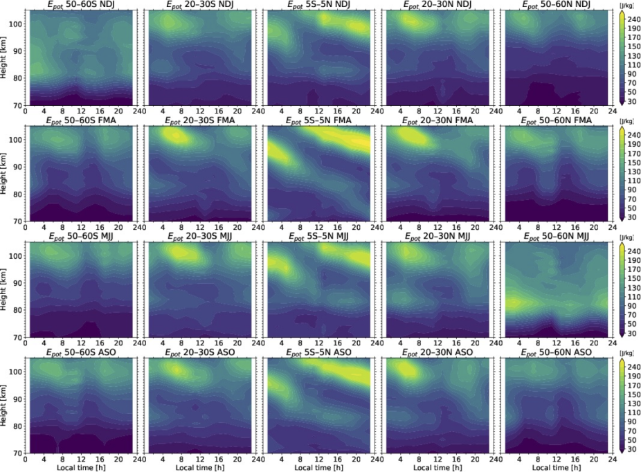  TIMED/SABER observations