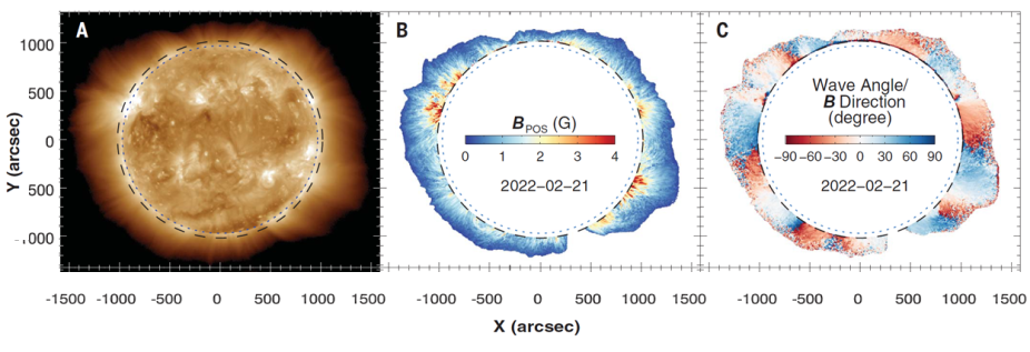 Adapted from Fig 1 Yang et al. Feb 21, 2022 data from (A) SDO AIA 193 Å, (B) UCoMP POS magnetic field, (C) UCoMP POS magnetic field direction.