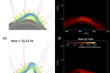 Snapshots of the magnetic field lines & the synthetic SDO/AIA 304 Å images